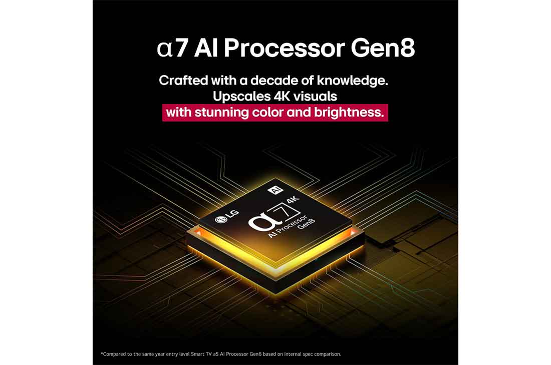 LG 65QNED70A6A 65" 4 Graphic of the a7 AI Processor 4K Gen8 chip on a black circuit background
